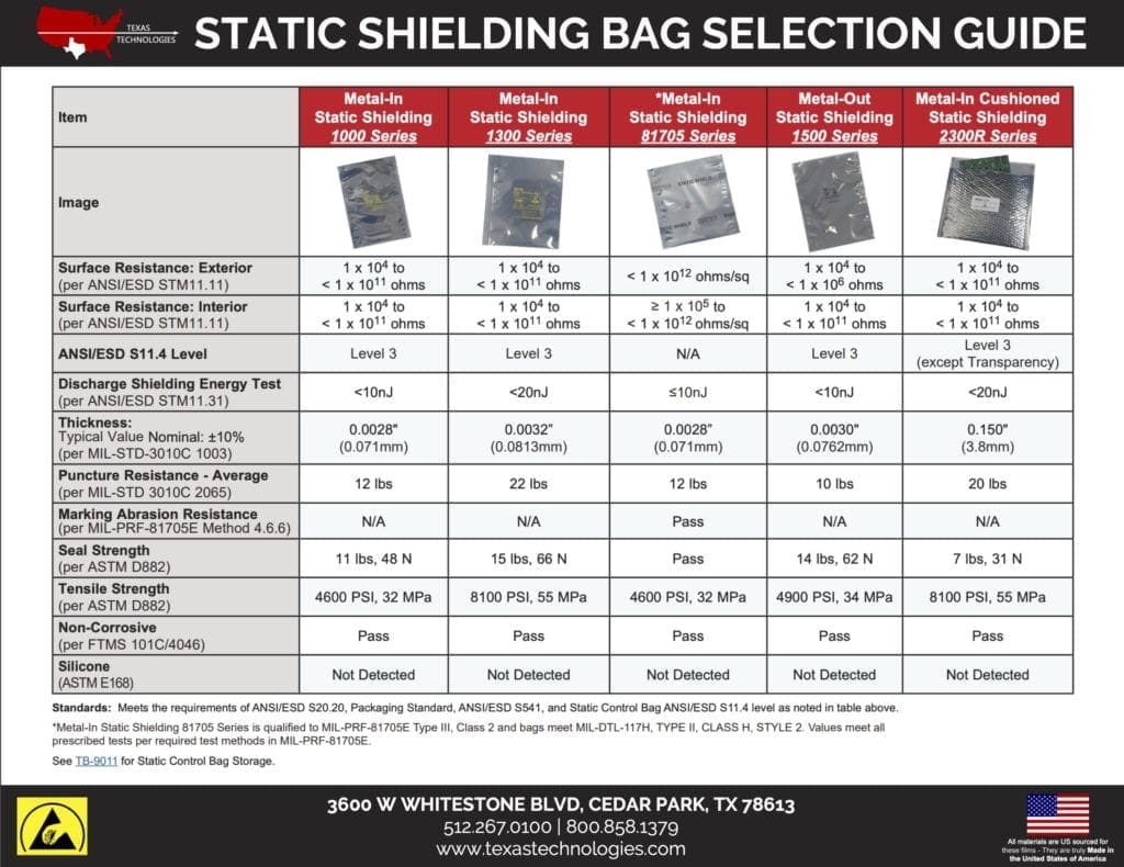 Tips for proper use of ESD Shielding Bags - Anti-Static, ESD, Clean Room  Products - Electronic Component and Engineering Solution Forum - TechForum  │ Digi-Key